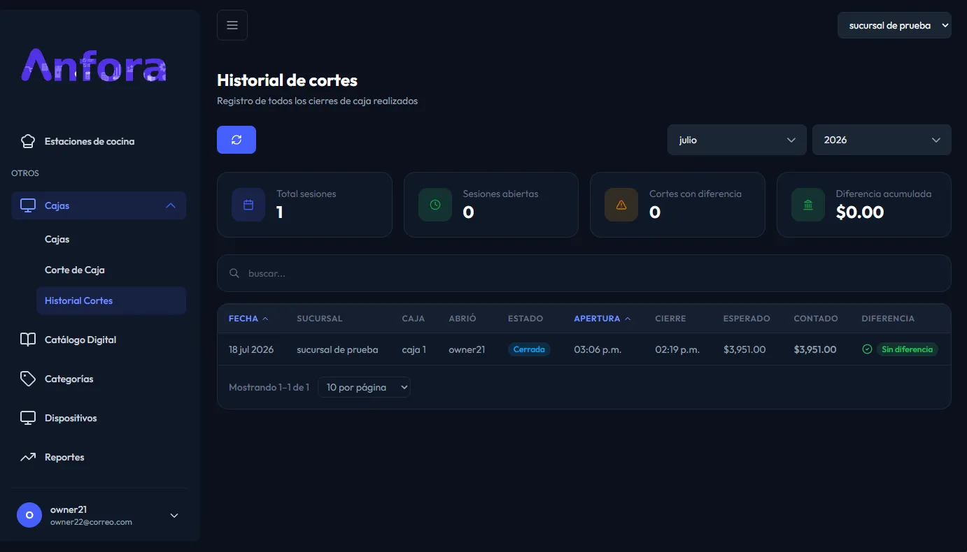 Historial de cortes de caja con importes esperados, contados y diferencias por sucursal