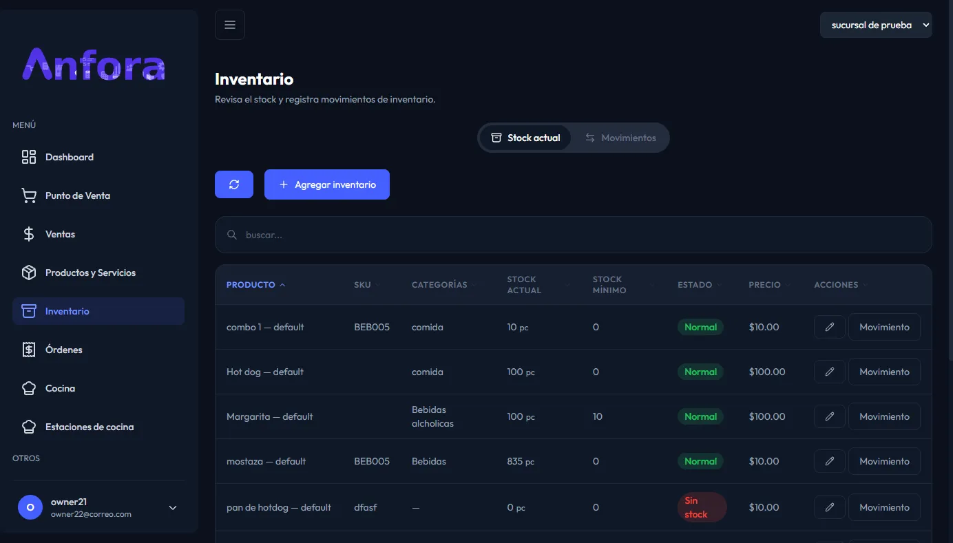 Control de inventario de Ánfora con stock actual, stock mínimo y estado de los productos