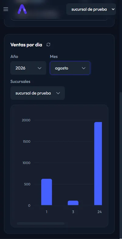 Reporte de ventas de Ánfora consultado desde un celular
